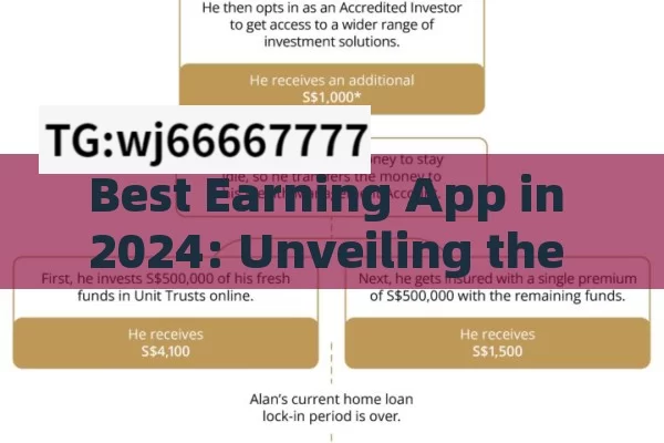 Best Earning App in 2024: Unveiling the Top Money - Making Options